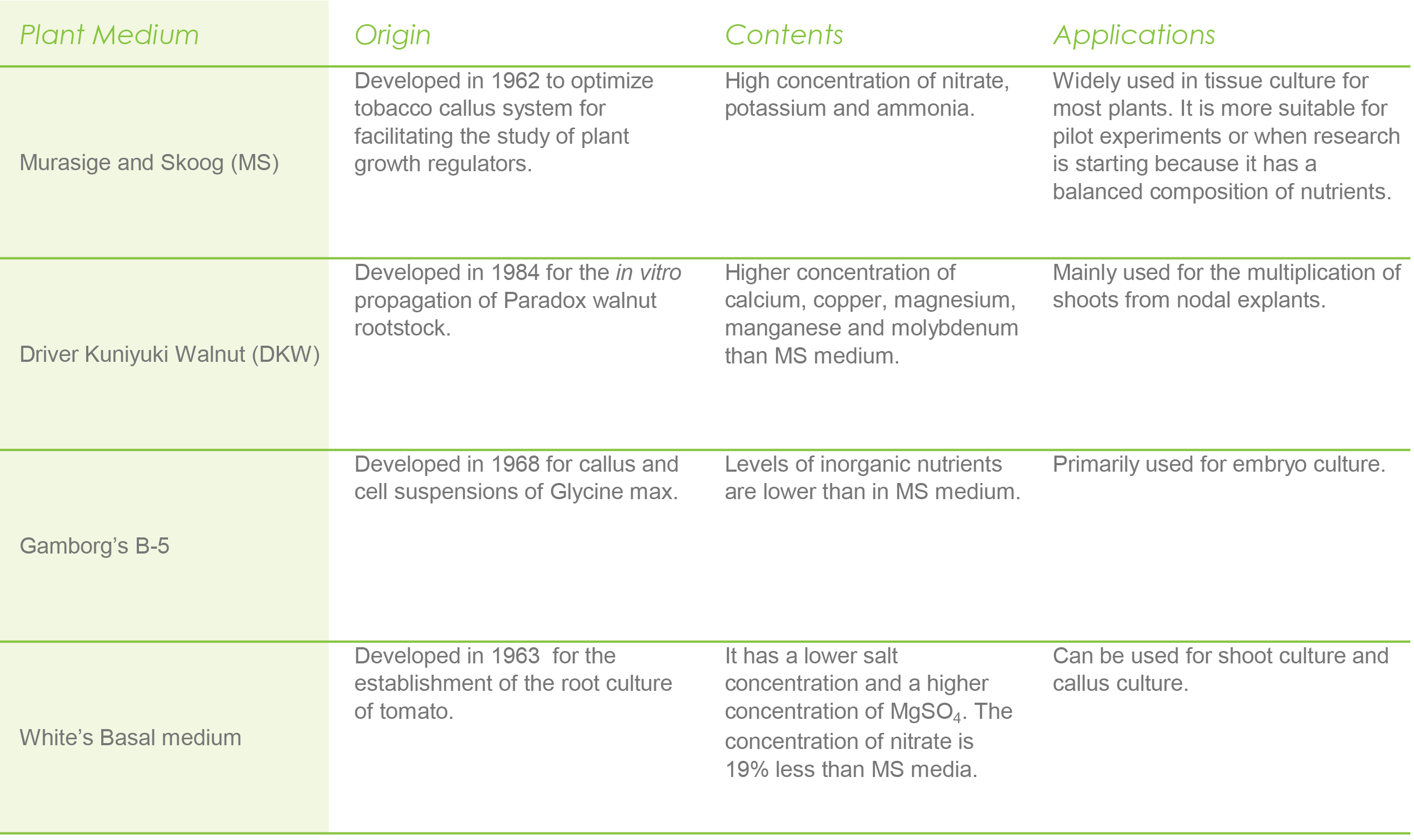 Micro And Macro Nutrients In Plant Tissue Culture nutrienkarbo